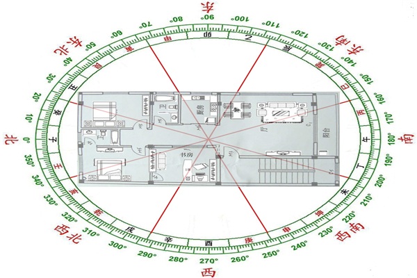 別墅裝修設(shè)計(jì)風(fēng)水八卦圖