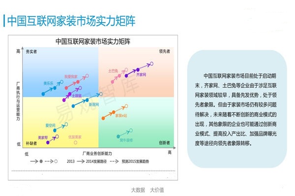 互聯網裝修設計公司報表