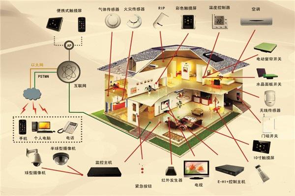 智能家居設計展示