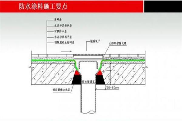 衛(wèi)生間防水原理