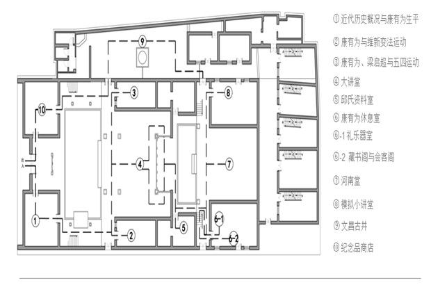 萬木草堂動向圖