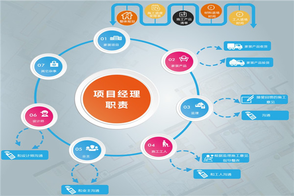 家裝設(shè)計(jì)資源整合